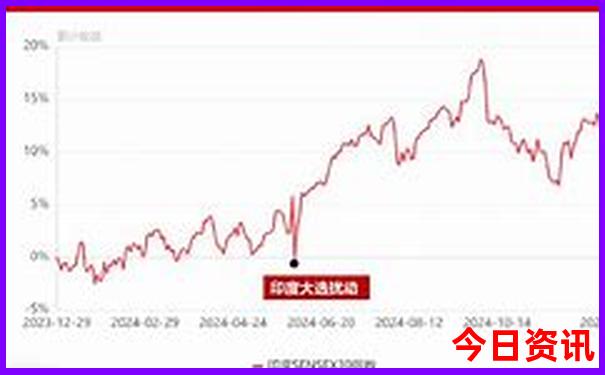 附近有什么好玩的景点
